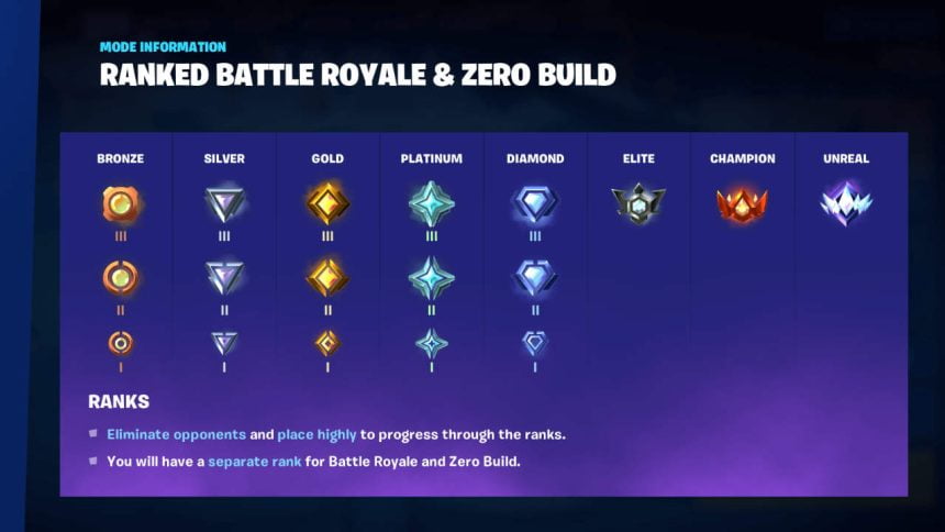 Different Ranked Levels In Fortnite