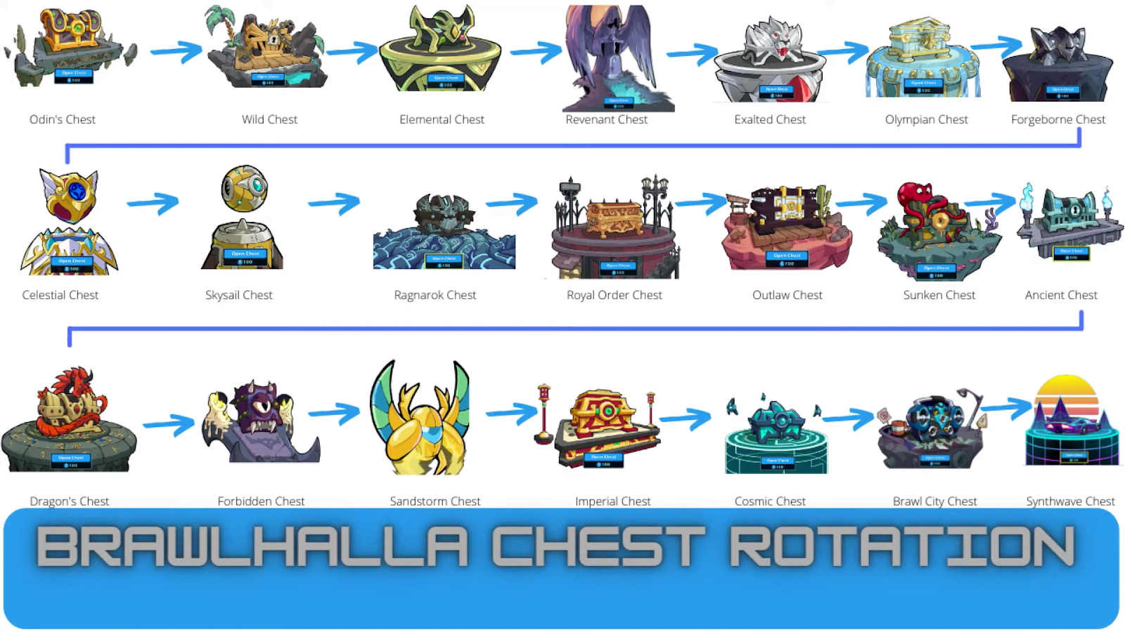 Brawlhalla Chest Guide Rotation and Skin List